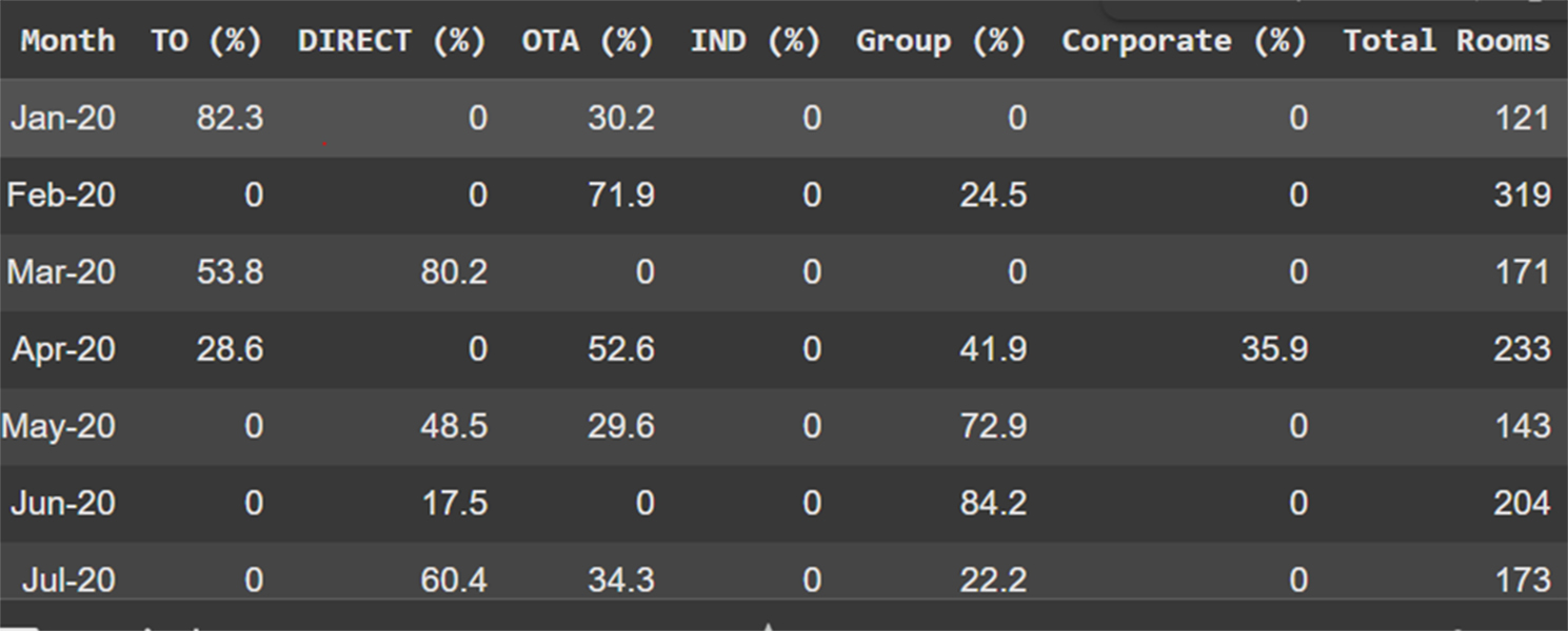 OTB Mix Table